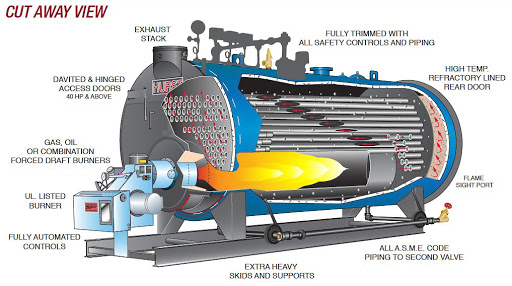 Hình ảnh: Lò hơi đốt dầu - Steam Boiler