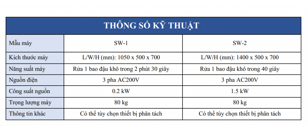 Bảng thông số kỹ thuật của máy rửa đậu 5 in 1 SW-1 và SW-2