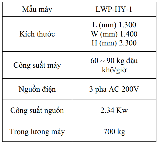 Thông số kỹ thuật Hybrid Cooker LWP-HY-1