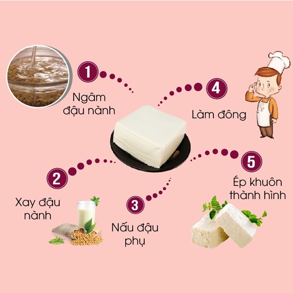 Quy trình làm đậu hũ (đậu phụ) cơ bản bằng muối Nigari Nhật